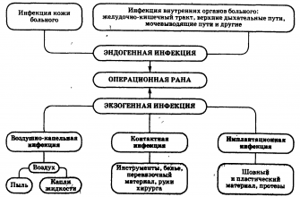 Основные принципы рациональной антибиотикотерапии 33 d0bed181d0bdd0bed0b2d0bdd18bd0b5 d0bfd180d0b8d0bdd186d0b8d0bfd18b d180d0b0d186d0b8d0bed0bdd0b0d0bbd18cd0bdd0bed0b9 d0b0d0bdd182d0b8